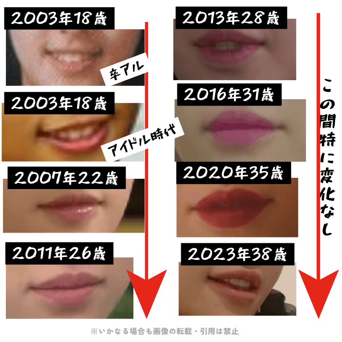 韓国女優ファン・ジョンウムの唇の変化について検証画像
以下8枚の画像

2003年18歳（卒業アルバム）
2003年18歳（アイドル時代）
2007年22歳
2011年26歳
2013年28歳
2016年31歳
2020年35歳
2023年38歳

唇については、元々口角が上がっているタイプの唇で特に変化が見られないことがわかる。